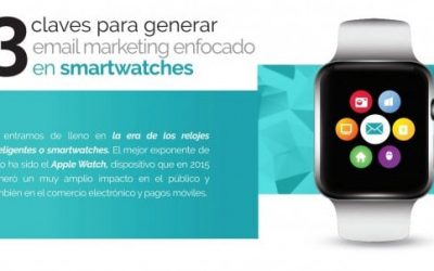 Ebook email marketing enfocado a Smartwatches